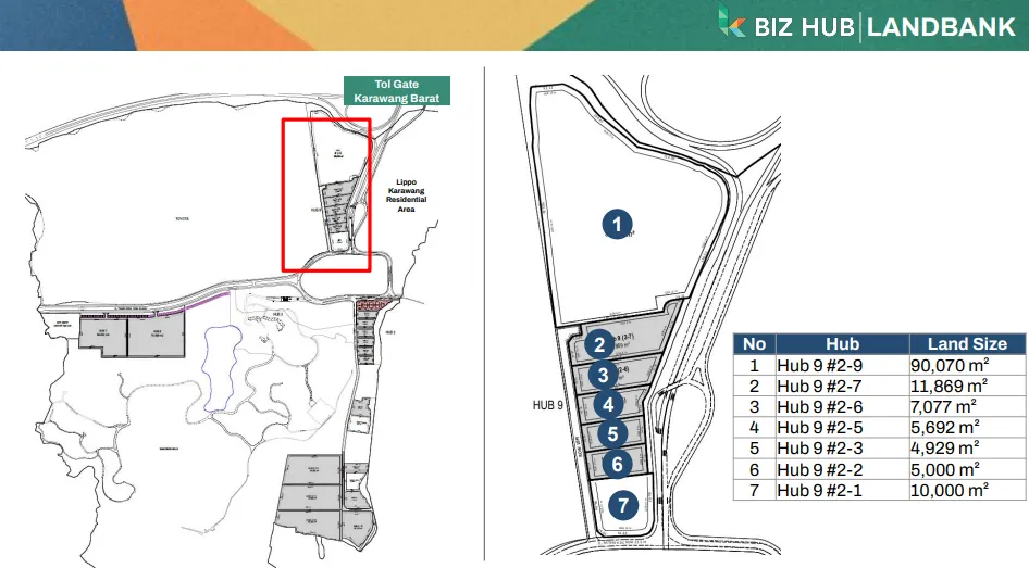 HUB 9 #2-3